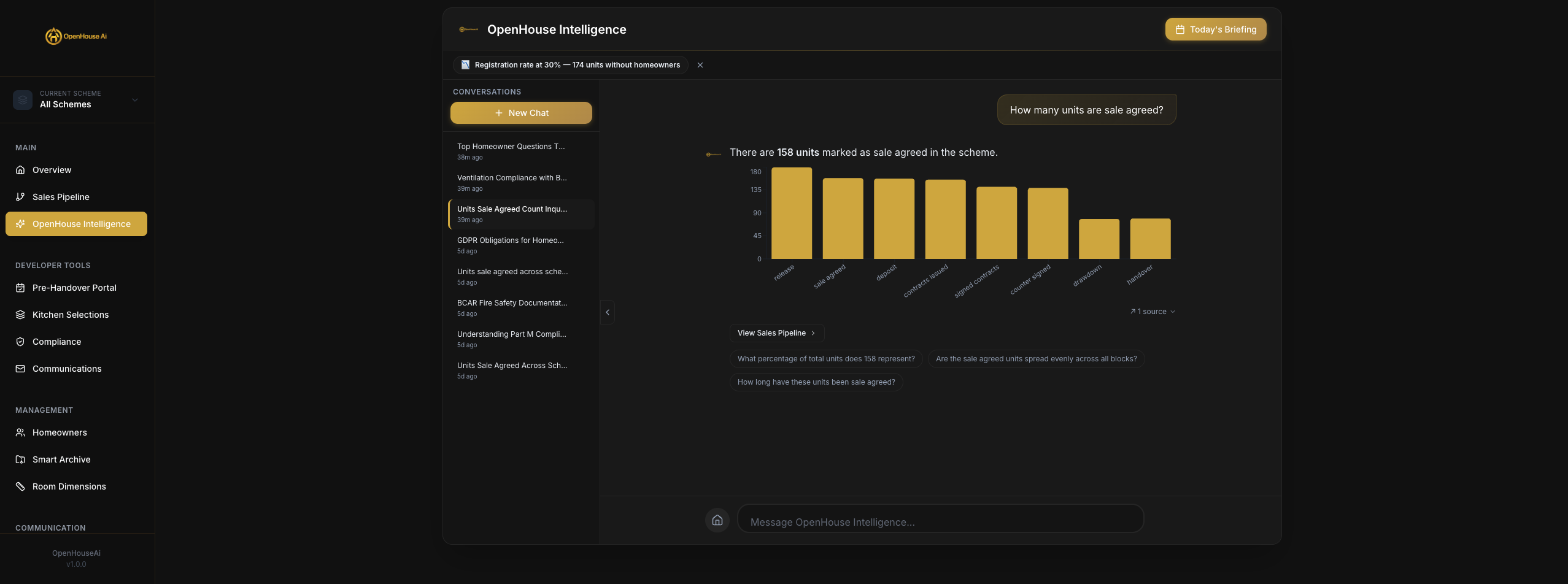 OpenHouse Intelligence sales query — 158 units sale agreed with bar chart breakdown