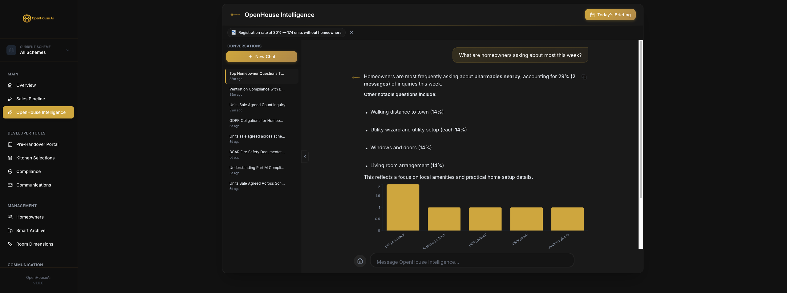 OpenHouse Intelligence homeowner analysis — question categories and trend chart